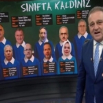 iste-milletin-bakanlara-karnesi-tum-derslerden-otur-0-sifir-rG4GRG9b.jpg