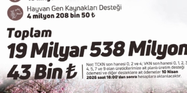 ciftcilere-195-milyar-tl-destek-odemesi-57KP6byr.jpg